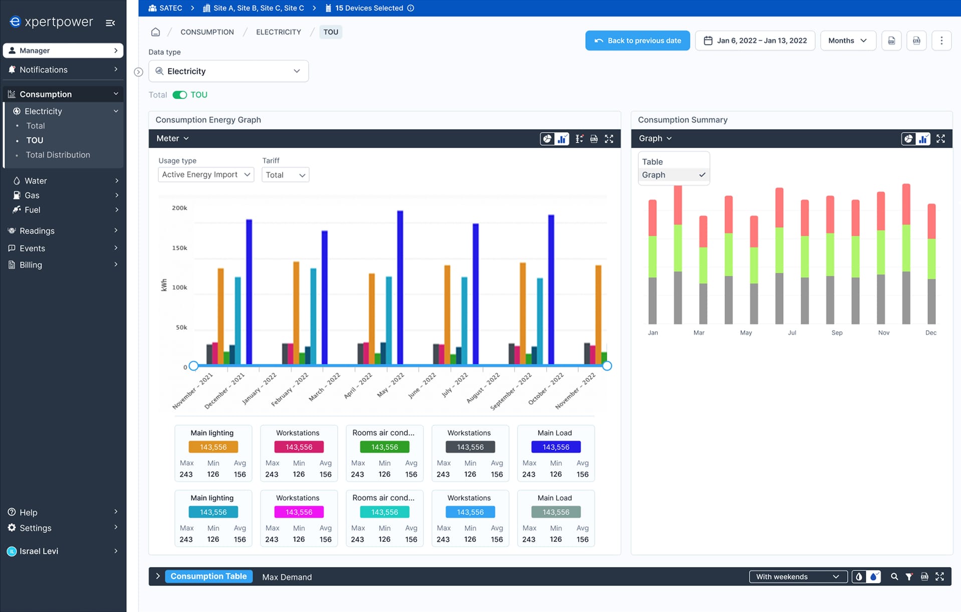Energy Management - 2